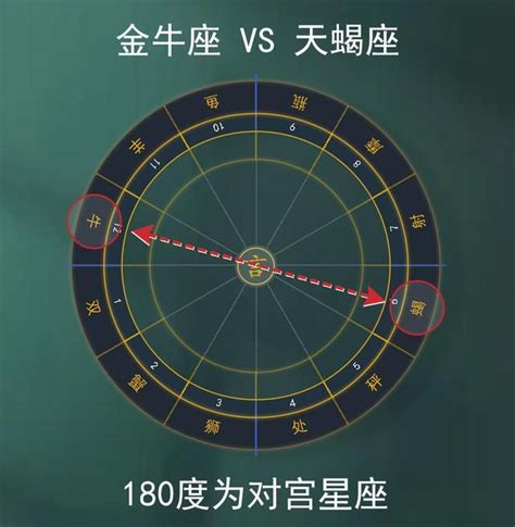 太陽金牛 月亮天蠍